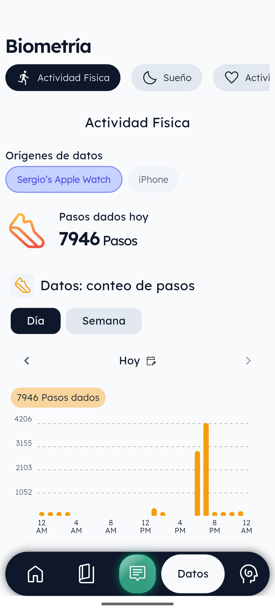 Pantalla de gráficos de estado ApoyAI